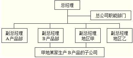 横向分工结构的基本类型