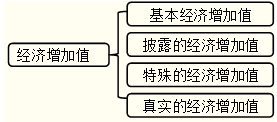 经济增加值的不同形式