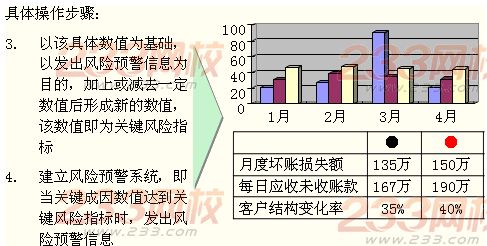 关键风险指标管