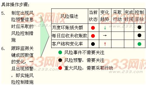 关键风险指标管