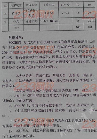 四川省成人学士学位英语考试大纲