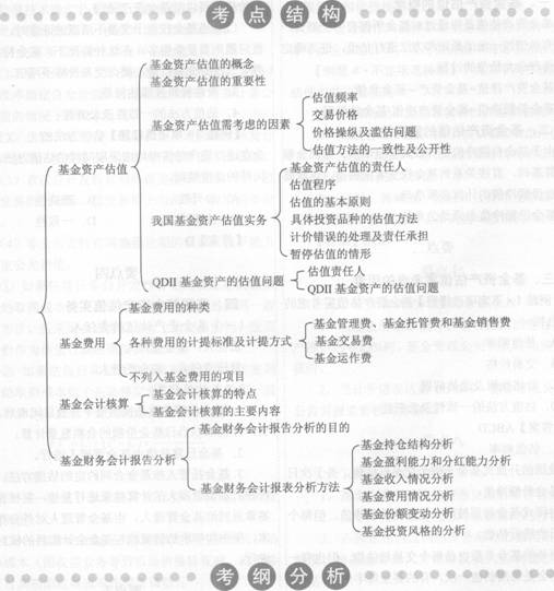 第七章基金的估值、费用与会计核算