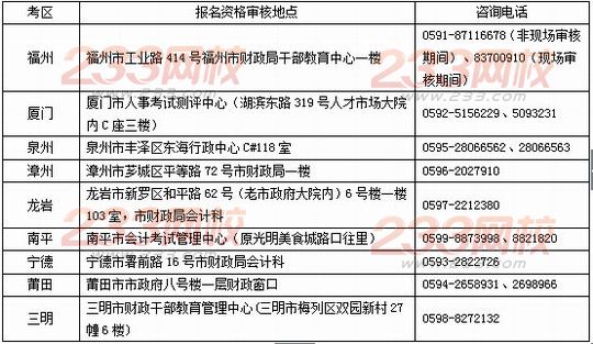 福建省2014年注册会计师考试各考区资格审核地点和联系方式
