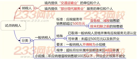 “营改増”试点纳税人及其认定