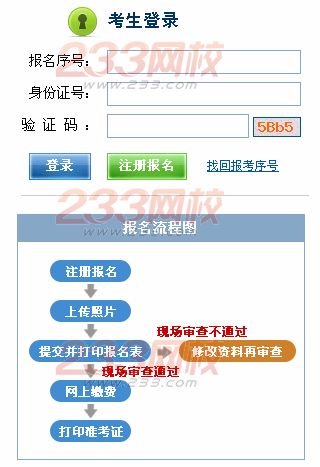 江西2014年人力资源管理师考试网上报名系统