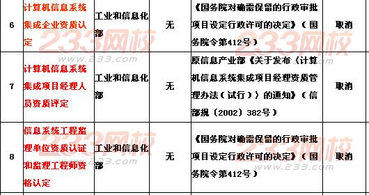 【解读】国务院取消信息系统集成企业资质认定