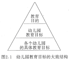 幼儿教育学精讲班讲义:第二章节