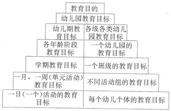 幼儿教育学精讲班讲义:第二章节