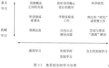 小教育心理学精讲班讲义:第三章第三节