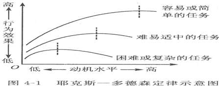 小教育心理学精讲班讲义:第四章第三节
