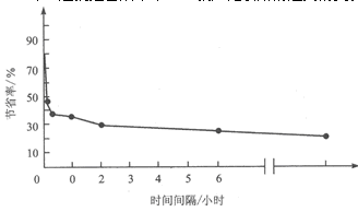小教育心理学精讲班讲义:第六章第三节
