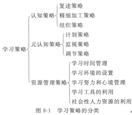 小教育心理学精讲班讲义:第八章节
