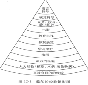 小教育心理学精讲班讲义:第十二章第二节