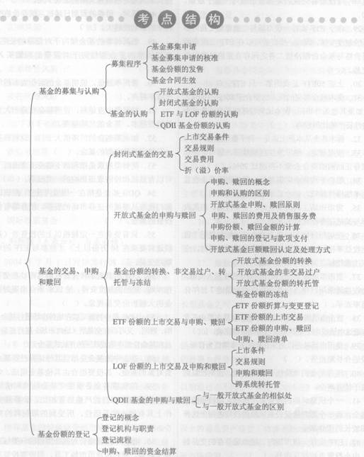 2014年证券从业《投资基金》考试要点解析：第三章