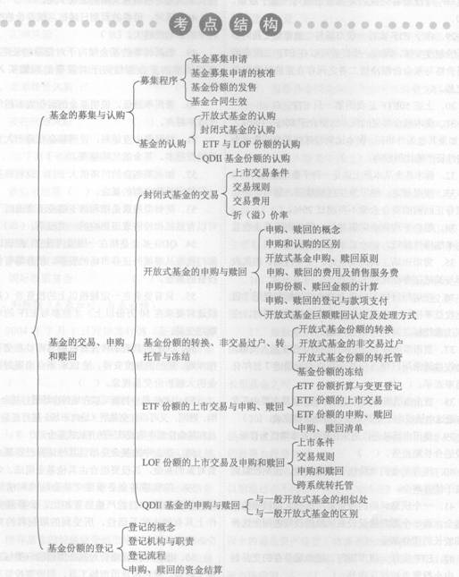 2014年证券从业《投资基金》考试要点解析：第三章