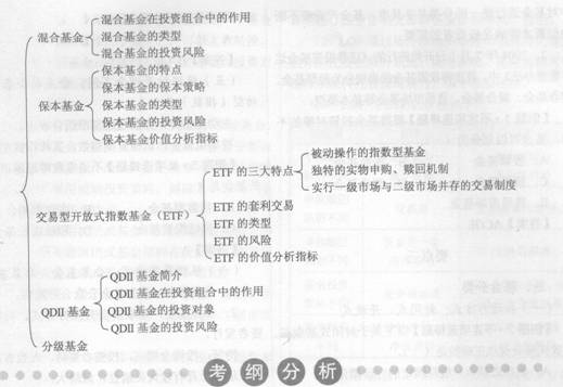 2014年证券从业《投资基金》考试要点解析：第二章