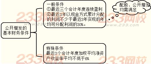 增发新股