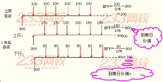 2014年注册会计师考试财务成本管理预习第九