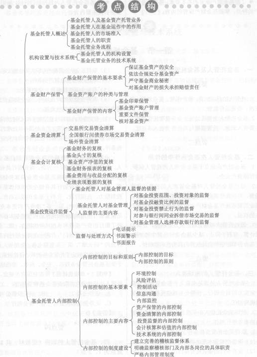 2014年证券从业《投资基金》考试要点解析：第五章