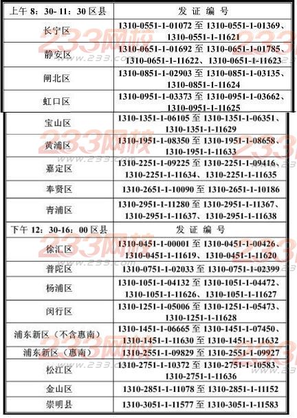 上海2013年初级会计职称证书领取