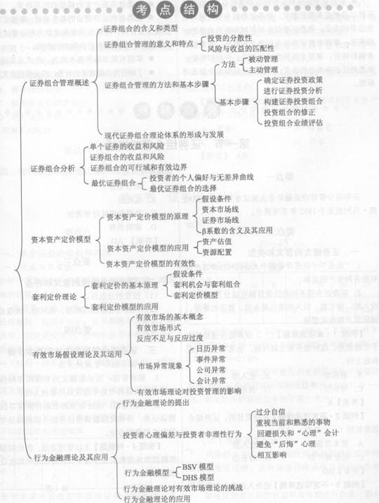 2014年证券从业《投资基金》考试要点解析：第十一章