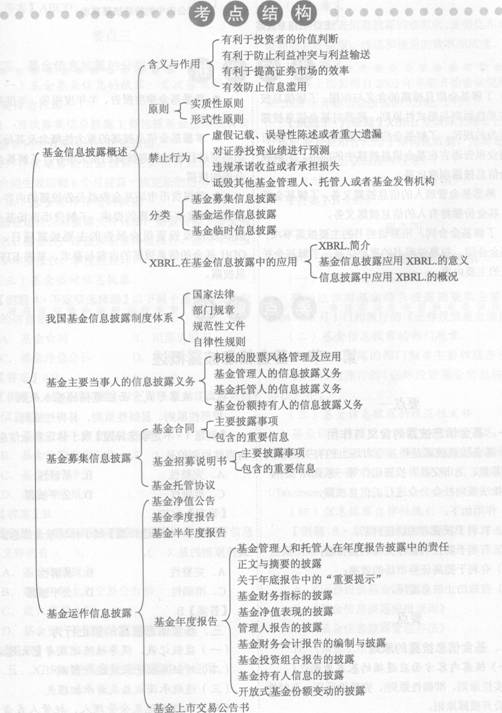 2014投资基金考试要点解析：第九章