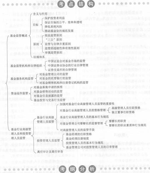 2014投资基金考试要点解析：第十章