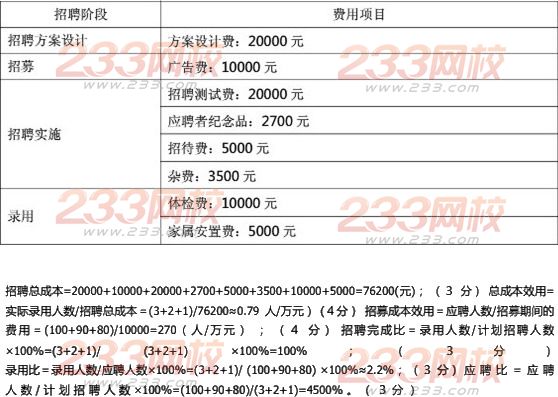 2014三级人力资源管理师全真模拟试卷