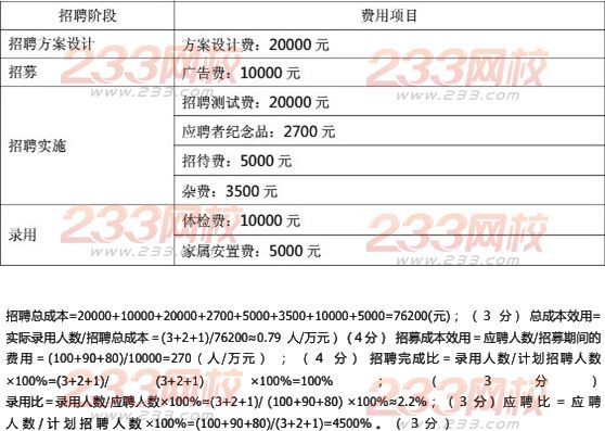 2014三级人力资源管理师全真模拟试卷