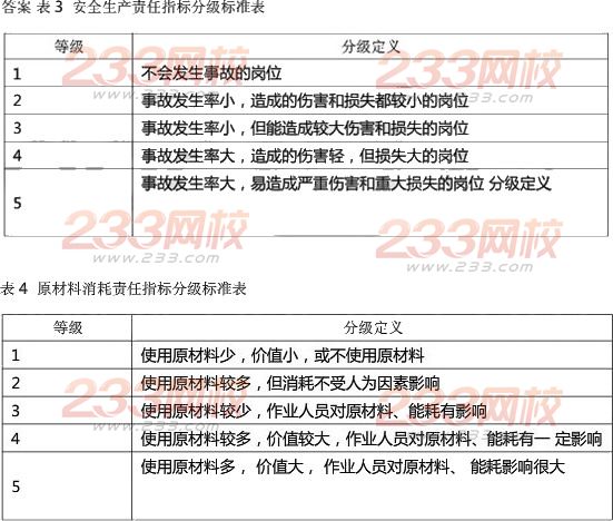 2014三级人力资源管理师全真模拟试卷