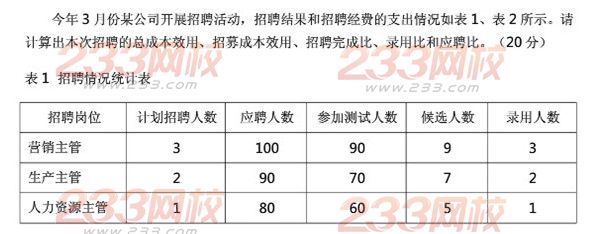 2014三级人力资源管理师全真模拟试卷