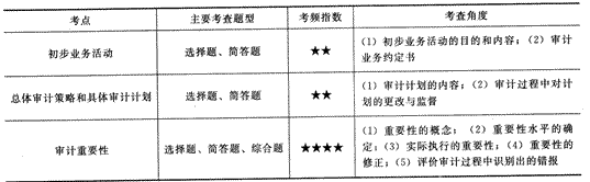 2014年注册会计师考试《审计》第二章讲义及习题