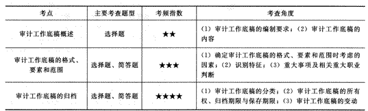 2014年注册会计师考试《审计》第六章讲义及习题