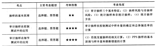 2014年注册会计师考试《审计》第四章讲义及习题