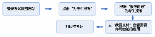 2014香港证券及期货从业员资格考试报名须知