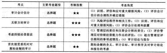 2014年注册会计师考试《审计》第十七章讲义及习题