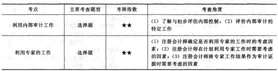 2014年注册会计师考试《审计》第十五章讲义及习题