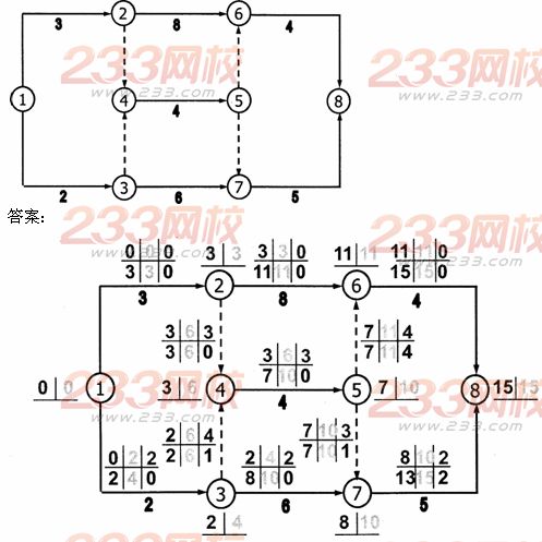 2014二建建筑工程重点:双代号网络图