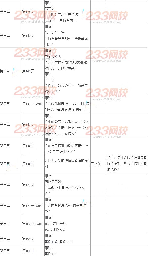 2014年注会考试《公司战略与风险管理》新旧教材变化对比