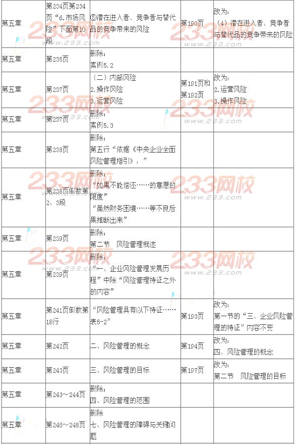 2014年注会考试《公司战略与风险管理》新旧教材变化对比