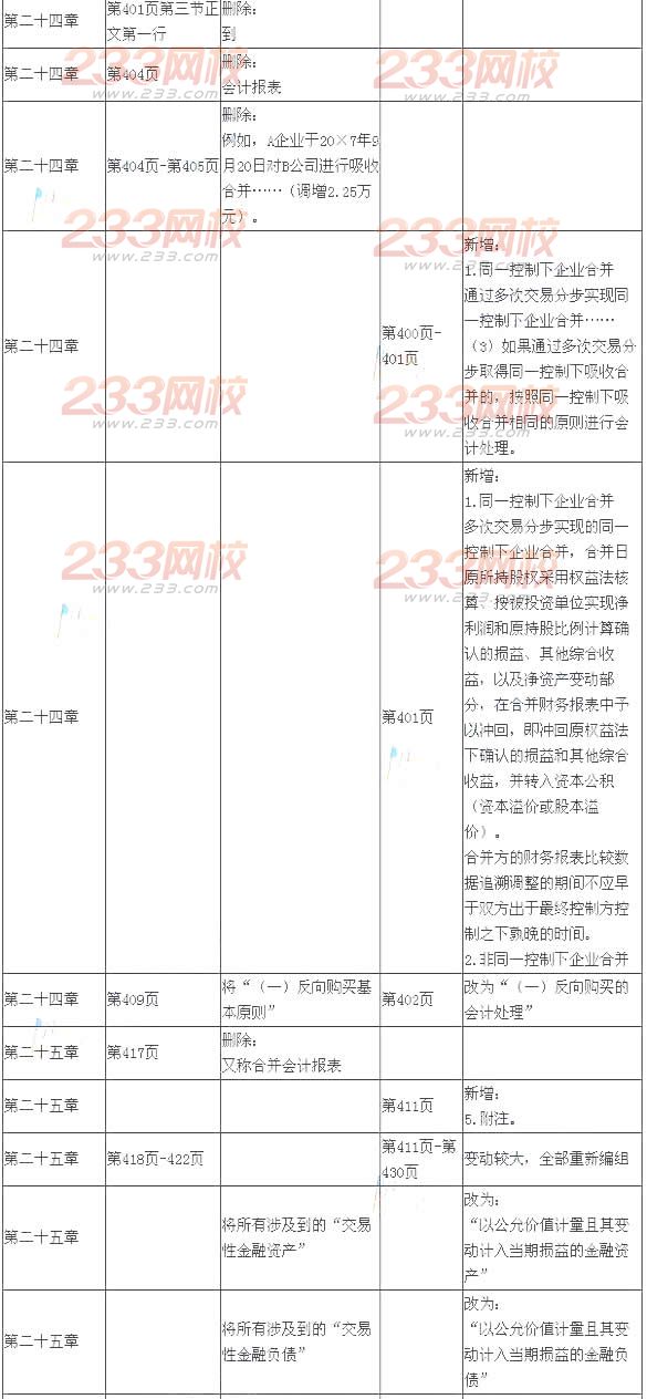 2014年注册会计师考试《会计》新旧教材变化对比