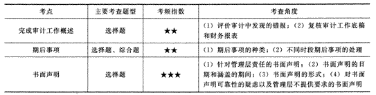 2014年注册会计师考试《审计》第十八章讲义及习题