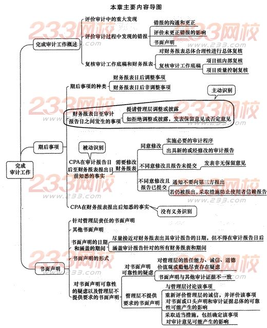 2014年注册会计师考试《审计》第十八章讲义及习题