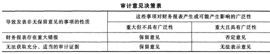 2014年注册会计师考试《审计》第十九章讲义及习题