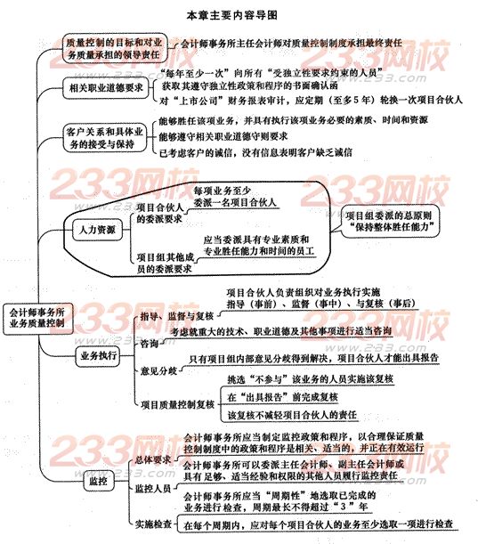 2014年注册会计师考试《审计》第二十章讲义及习题