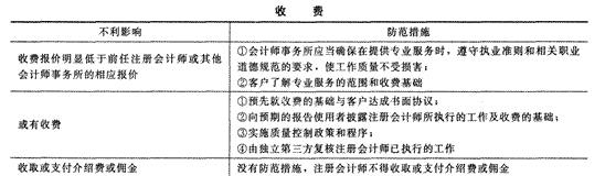 2014年注册会计师考试《审计》第二十一章讲义及习题