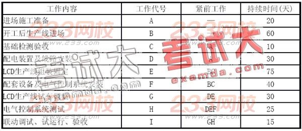 2006年一级建造师考试机电安装工程管理与实务真题