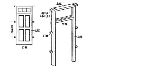 方案山东建筑工程施工门窗工程施工组织设计