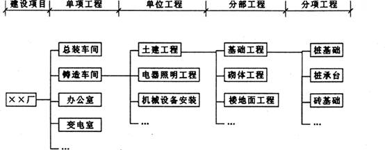2014二级建造师建筑工程重点:建筑工程质量管理