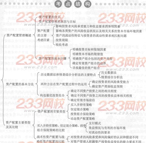 2014年证券从业《投资基金》考试要点解析：第十二章